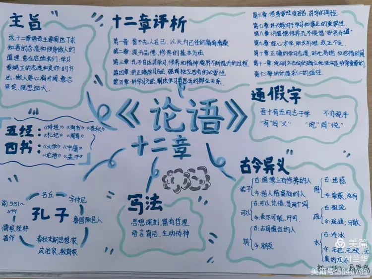 6班《论语十二章》手抄报作业展示